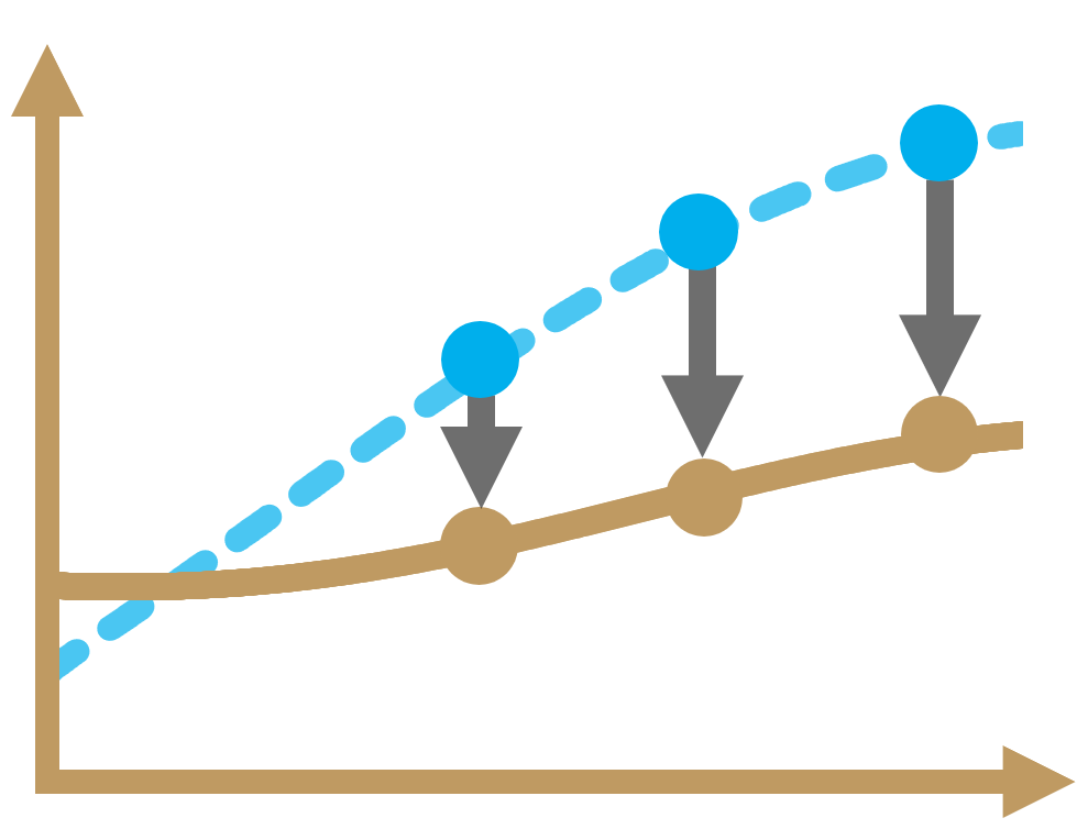 Illustration Of A Two Point Calibration Curve Downloa vrogue.co