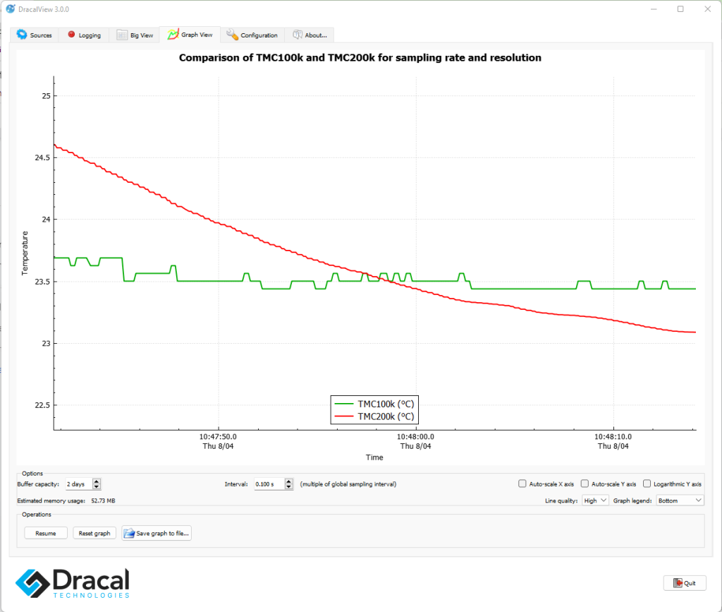 Graph for resolution and sample rate of USB thermocouple type K adapters