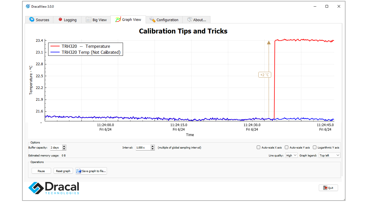 DracalView Graph View tab to show the effect of a calibration