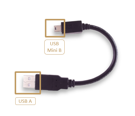 Identification of USB calble A to Mini B sides