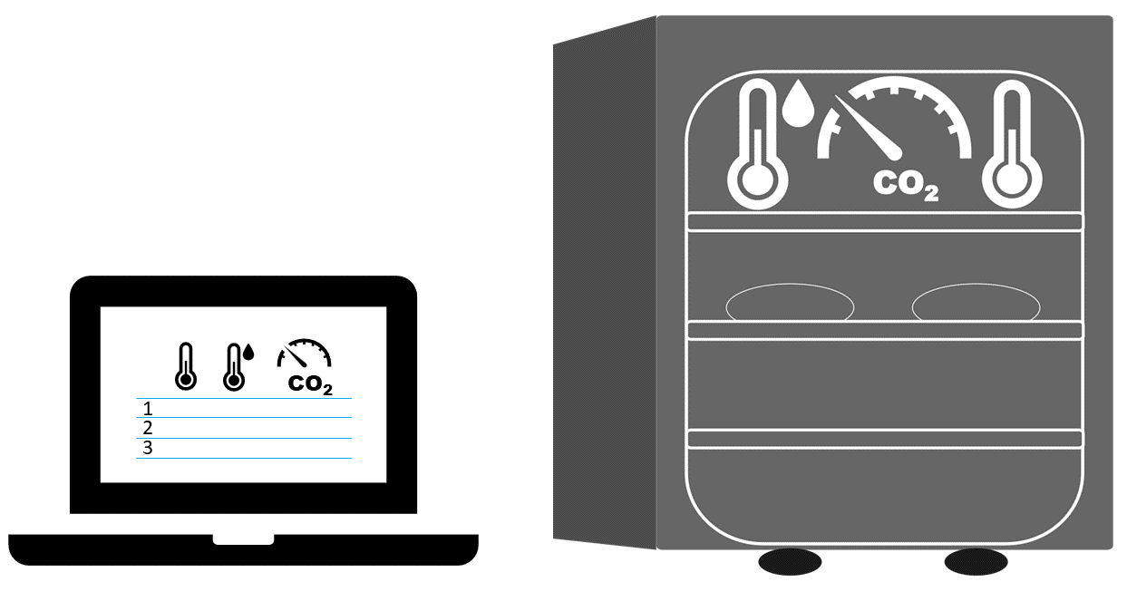 DAPA Measurement Toolkit