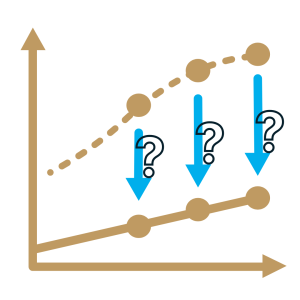 Calibration graph with question marks, asking what is the adjustment