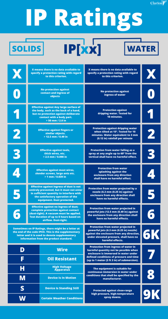 IP-Ratings-Image-clarion-1