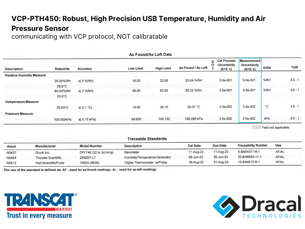 VCP-PTH450 Transcat calibration certificate: in tolerance